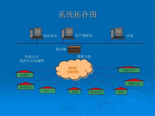 水廠自動化係統.jpg